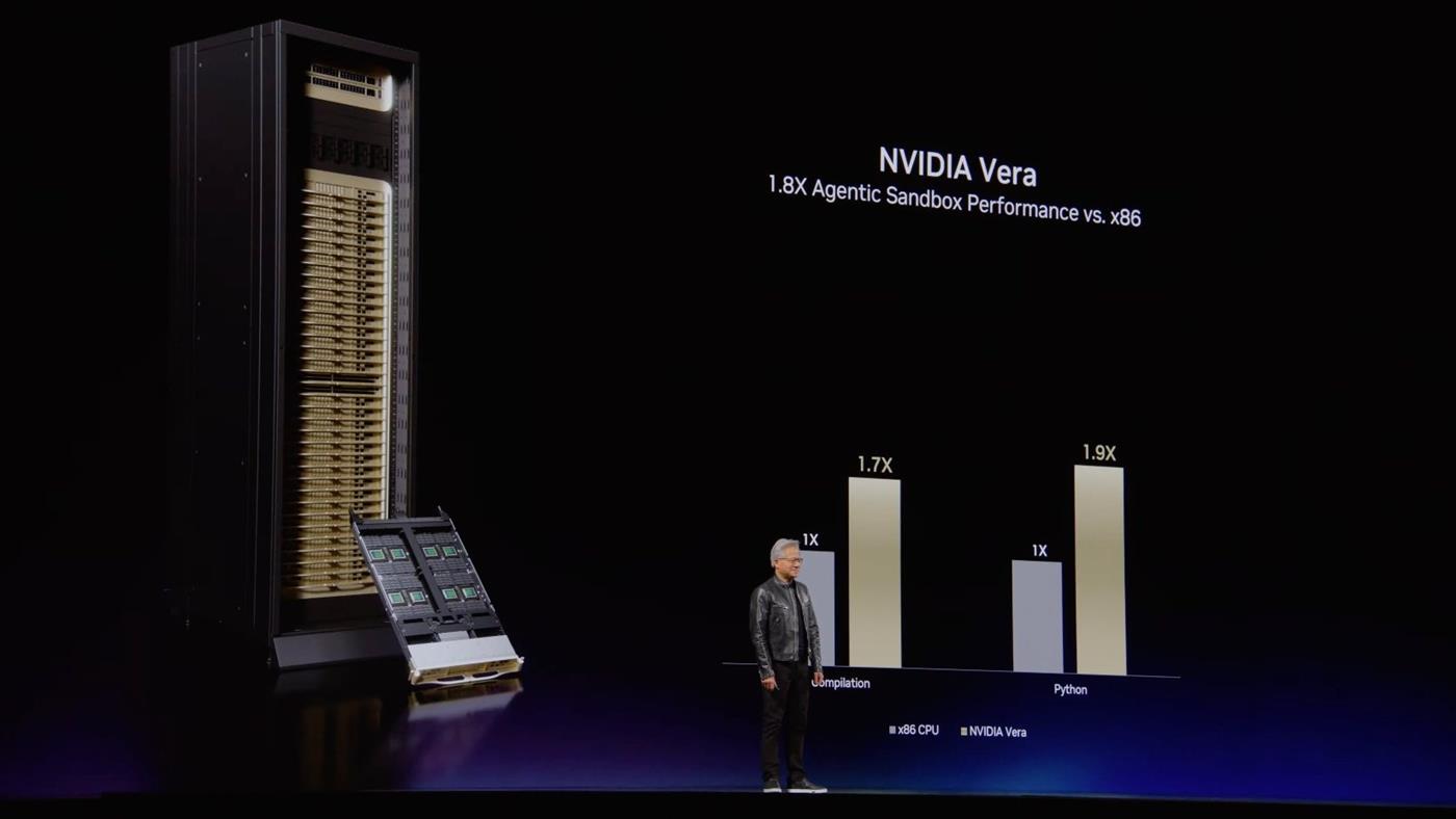 Nvidia Vera CPU: Procesor dedicat inteligenței artificiale